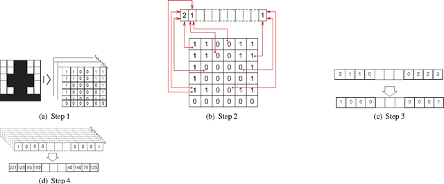 Figure 1 for Sparse distributed localized gradient fused features of objects