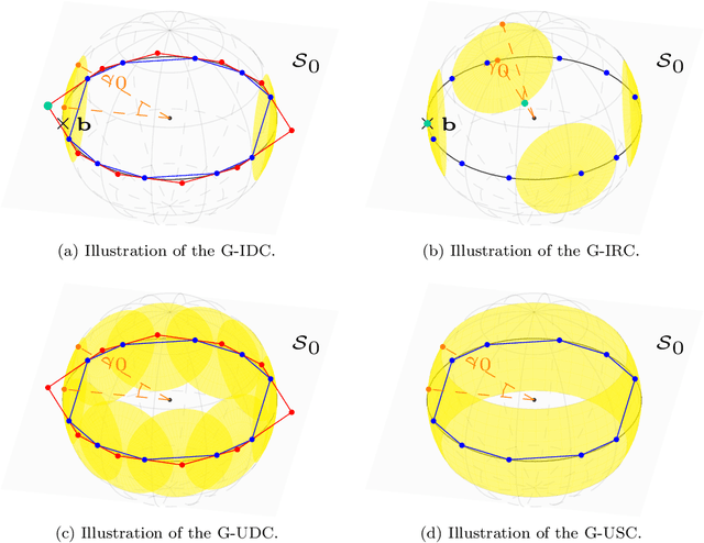 Figure 3 for Basis Pursuit and Orthogonal Matching Pursuit for Subspace-preserving Recovery: Theoretical Analysis