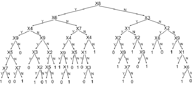 Figure 4 for Causal Decision Trees