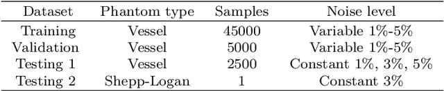 Figure 3 for Utilizing variational autoencoders in the Bayesian inverse problem of photoacoustic tomography