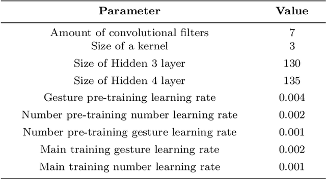 Figure 2 for A Robot that Counts Like a Child -- a Developmental Model of Counting and Pointing