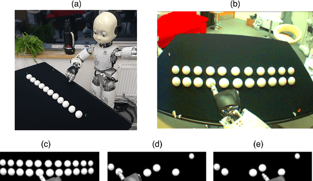 Figure 3 for A Robot that Counts Like a Child -- a Developmental Model of Counting and Pointing