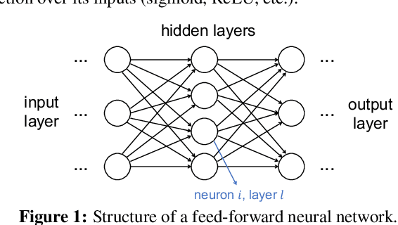 Figure 1 for Declarative Recursive Computation on an RDBMS, or, Why You Should Use a Database For Distributed Machine Learning