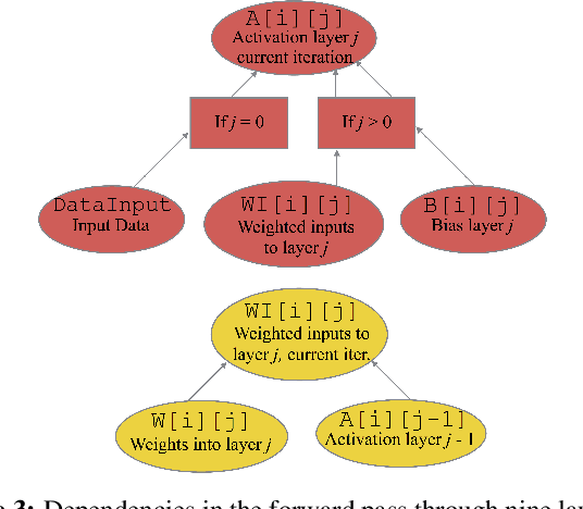 Figure 3 for Declarative Recursive Computation on an RDBMS, or, Why You Should Use a Database For Distributed Machine Learning