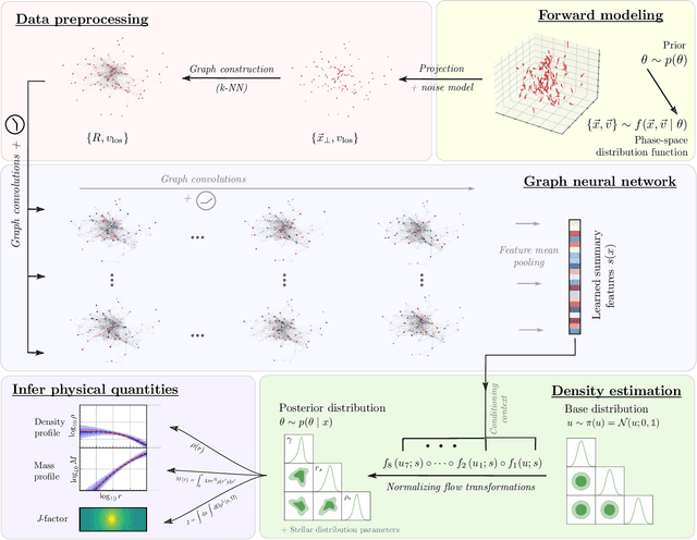 Figure 2 for Uncovering dark matter density profiles in dwarf galaxies with graph neural networks