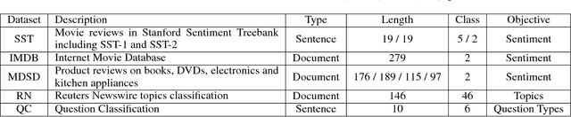 Figure 2 for A Generalized Recurrent Neural Architecture for Text Classification with Multi-Task Learning