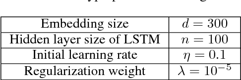 Figure 4 for A Generalized Recurrent Neural Architecture for Text Classification with Multi-Task Learning