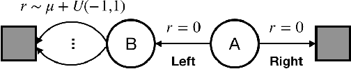 Figure 1 for Maxmin Q-learning: Controlling the Estimation Bias of Q-learning