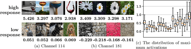 Figure 1 for Dynamic Channel Pruning: Feature Boosting and Suppression