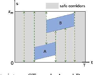 Figure 1 for Moving Target Interception Considering Dynamic Environment
