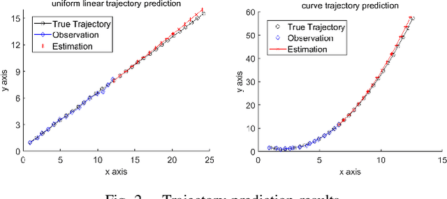 Figure 2 for Moving Target Interception Considering Dynamic Environment