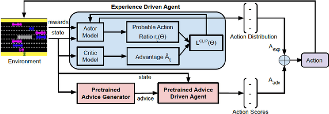 Figure 1 for Influencing Reinforcement Learning through Natural Language Guidance