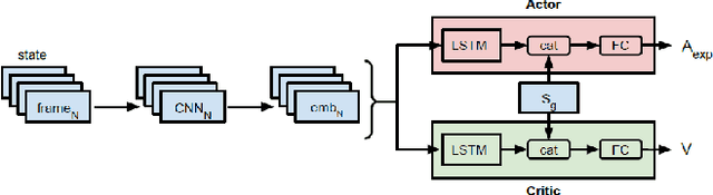 Figure 2 for Influencing Reinforcement Learning through Natural Language Guidance