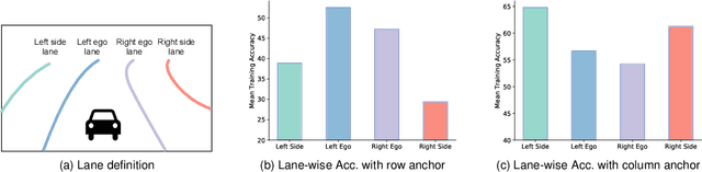 Figure 3 for Ultra Fast Deep Lane Detection with Hybrid Anchor Driven Ordinal Classification