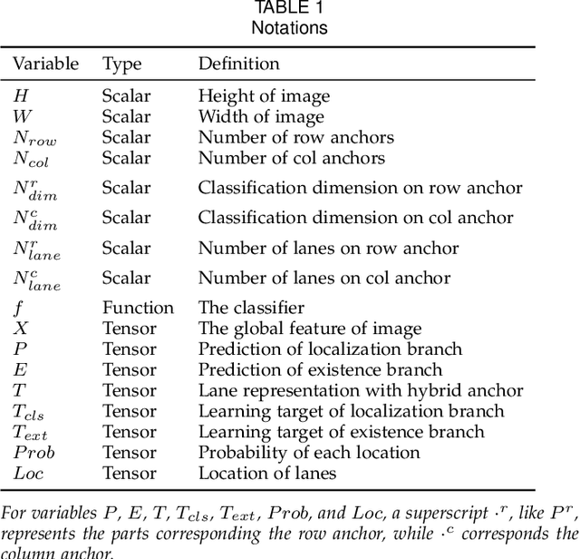 Figure 2 for Ultra Fast Deep Lane Detection with Hybrid Anchor Driven Ordinal Classification