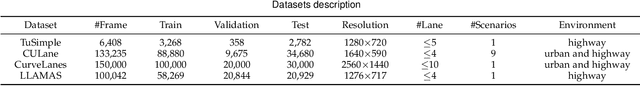 Figure 4 for Ultra Fast Deep Lane Detection with Hybrid Anchor Driven Ordinal Classification