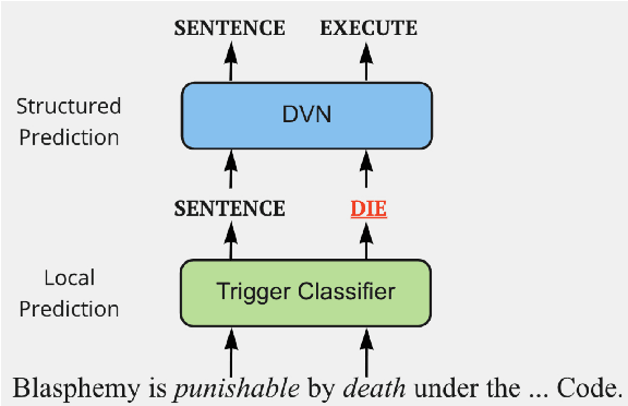 Figure 1 for Efficient End-to-end Learning of Cross-event Dependencies for Document-level Event Extraction