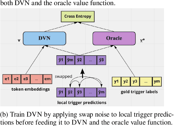 Figure 3 for Efficient End-to-end Learning of Cross-event Dependencies for Document-level Event Extraction