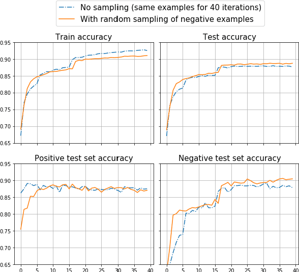 Figure 3 for The Trumpiest Trump? Identifying a Subject's Most Characteristic Tweets