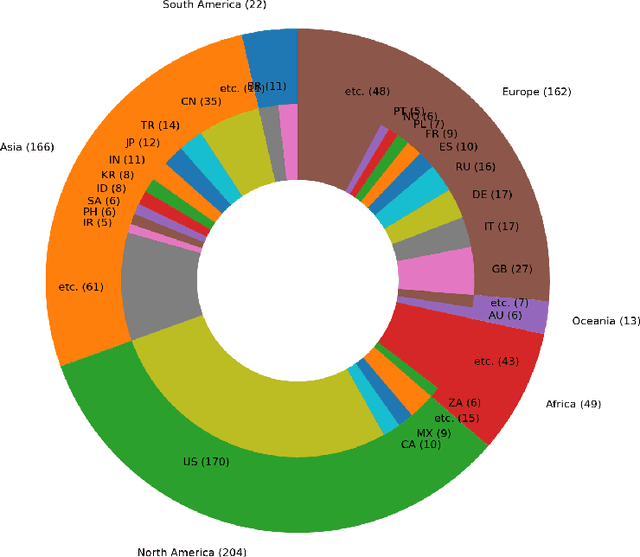 Figure 1 for Global Data Science Project for COVID-19 Summary Report
