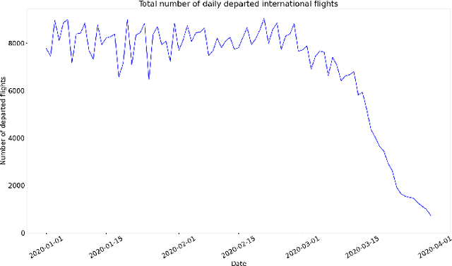 Figure 3 for Global Data Science Project for COVID-19 Summary Report