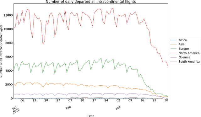 Figure 4 for Global Data Science Project for COVID-19 Summary Report