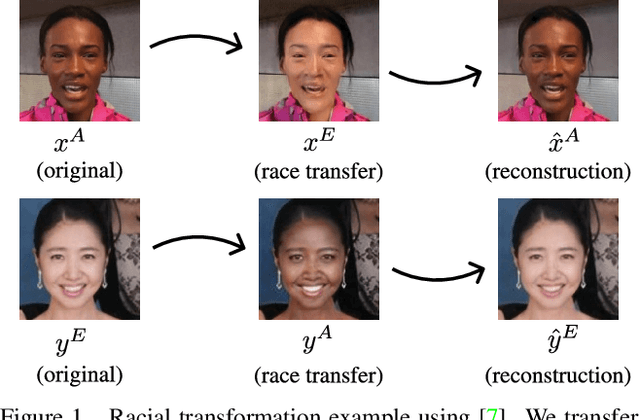 Figure 1 for Exploring Racial Bias within Face Recognition via per-subject Adversarially-Enabled Data Augmentation