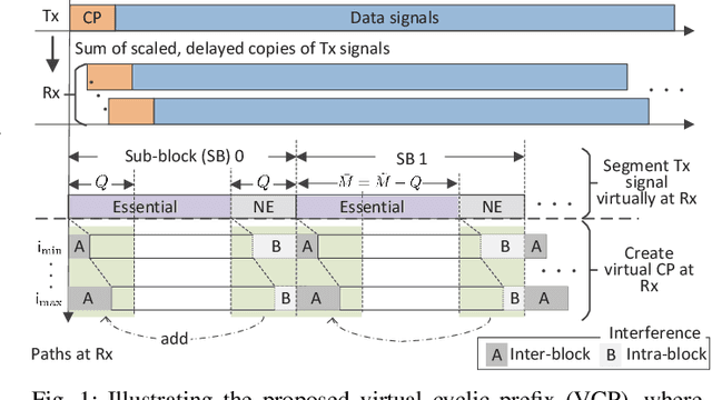 Figure 1 for OTFS-Based Joint Communication and Sensing for Future Industrial IoT