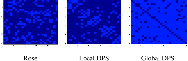 Figure 3 for Optimized Kernel-based Projection Space of Riemannian Manifolds