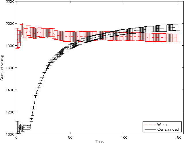 Figure 2 for Sample Complexity of Multi-task Reinforcement Learning