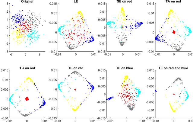 Figure 1 for Transport Model for Feature Extraction