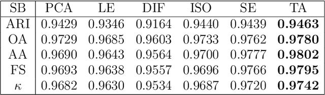 Figure 2 for Transport Model for Feature Extraction