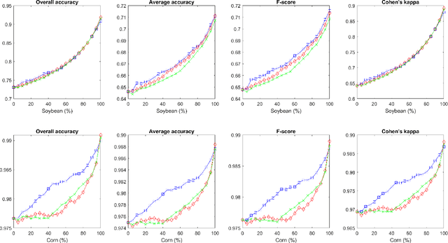 Figure 4 for Transport Model for Feature Extraction