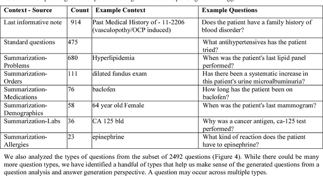 Figure 4 for Annotating Electronic Medical Records for Question Answering