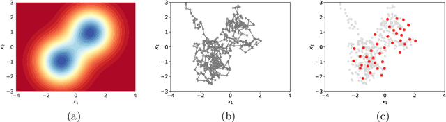 Figure 1 for Optimal Thinning of MCMC Output