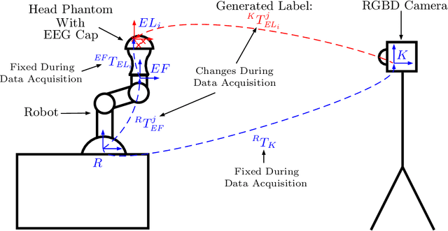 Figure 1 for Towards Deep Learning-Based EEG Electrode Detection Using Automatically Generated Labels