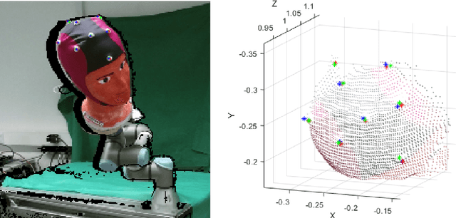 Figure 3 for Towards Deep Learning-Based EEG Electrode Detection Using Automatically Generated Labels