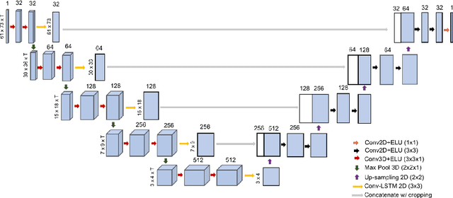 Figure 1 for Detecting abnormalities in resting-state dynamics: An unsupervised learning approach