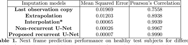 Figure 2 for Detecting abnormalities in resting-state dynamics: An unsupervised learning approach