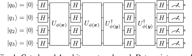 Figure 1 for Towards Bundle Adjustment for Satellite Imaging via Quantum Machine Learning