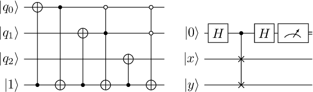 Figure 2 for Towards Bundle Adjustment for Satellite Imaging via Quantum Machine Learning