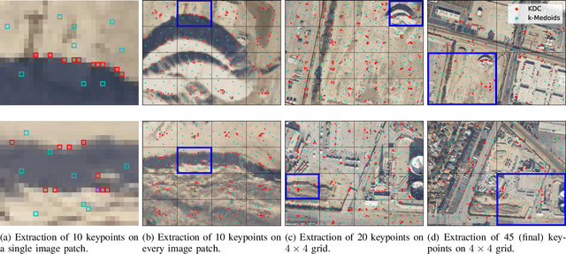 Figure 3 for Towards Bundle Adjustment for Satellite Imaging via Quantum Machine Learning