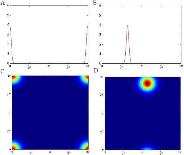 Figure 4 for StereoNeuroBayesSLAM: A Neurobiologically Inspired Stereo Visual SLAM System Based on Direct Sparse Method