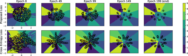 Figure 1 for Introducing Graph Smoothness Loss for Training Deep Learning Architectures