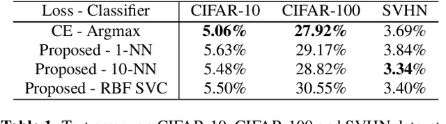 Figure 2 for Introducing Graph Smoothness Loss for Training Deep Learning Architectures