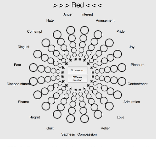 Figure 2 for Extrapolating continuous color emotions through deep learning