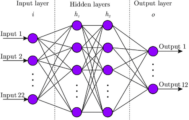 Figure 3 for Extrapolating continuous color emotions through deep learning