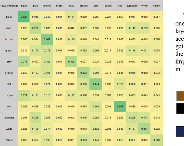 Figure 4 for Extrapolating continuous color emotions through deep learning