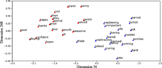 Figure 1 for Disentangling Latent Emotions of Word Embeddings on Complex Emotional Narratives