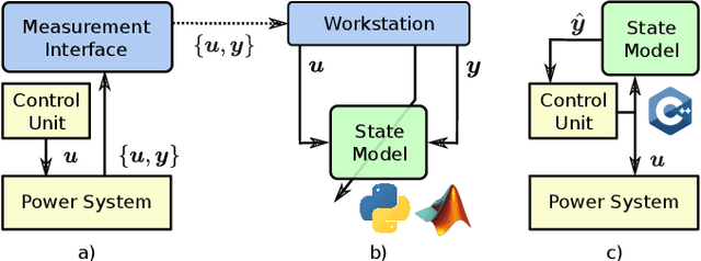 Figure 1 for Thermal Neural Networks: Lumped-Parameter Thermal Modeling With State-Space Machine Learning